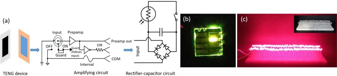 基于超声喷涂石墨烯电极的织物基摩擦纳米发电机