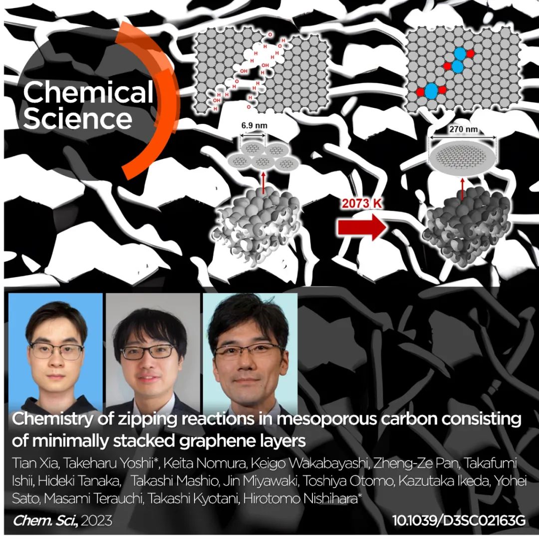 日本东北大学团队: 从多孔碳材料系统探究石墨烯 zipping 反应