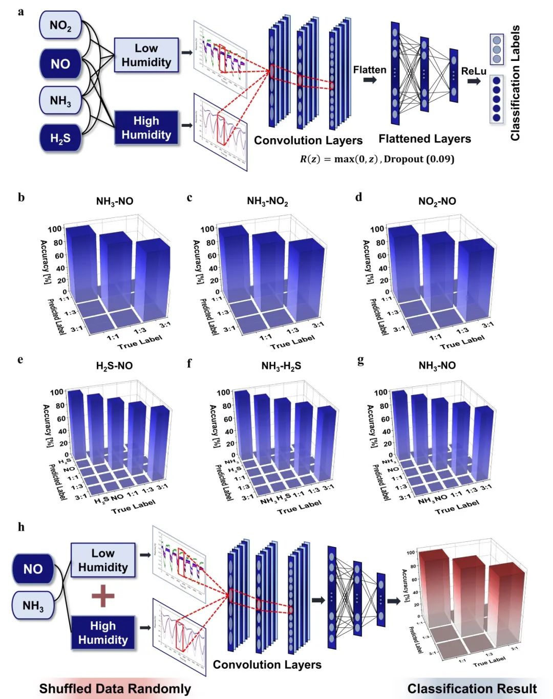 最新成果 | 延世大学Jongeun Choi教授团队：基于人工智能的多重DNA功能化石墨烯传感器用于分析化学蒸汽成分