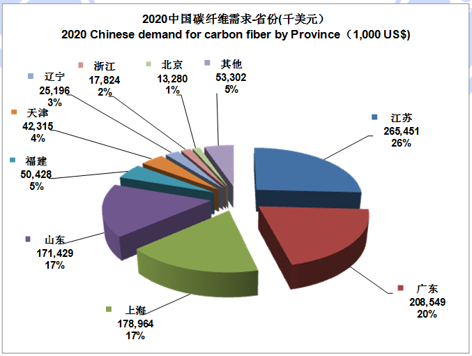 IM0088 2020全球碳纤维复合材料市场报告
