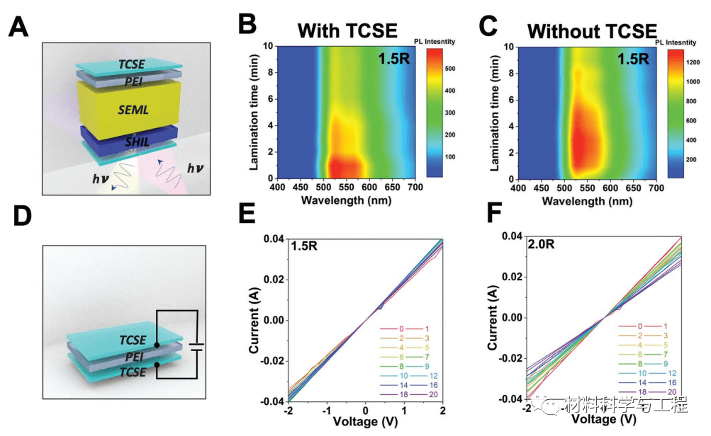 《Adv Mater》：高效OLED的石墨烯基本征可拉伸二维接触电极！