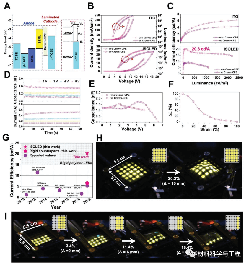 《Adv Mater》：高效OLED的石墨烯基本征可拉伸二维接触电极！