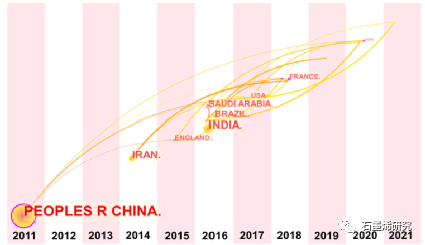 杭州电子科技大学Li Fu等--用于水、食物和土壤中的抗生素检测的石墨烯电化学传感器：CiteSpace中的文献计量学分析