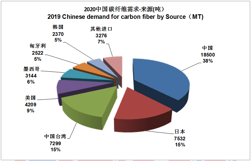 IM0088 2020全球碳纤维复合材料市场报告