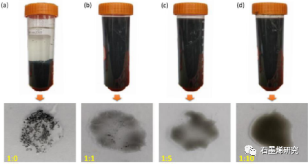 重庆大学航空航天学院youzhi gao等--氧化石墨烯与碳纳米管相互作用的实验和第一性原理研究