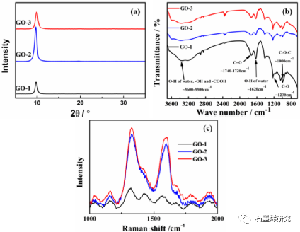 重庆大学航空航天学院youzhi gao等--氧化石墨烯与碳纳米管相互作用的实验和第一性原理研究