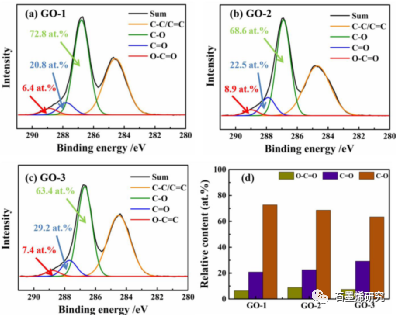 重庆大学航空航天学院youzhi gao等--氧化石墨烯与碳纳米管相互作用的实验和第一性原理研究