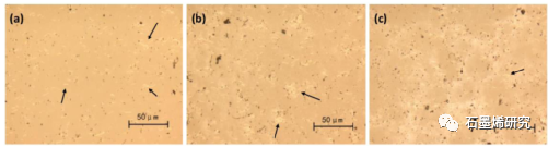 重庆大学航空航天学院youzhi gao等--氧化石墨烯与碳纳米管相互作用的实验和第一性原理研究