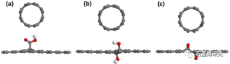 重庆大学航空航天学院youzhi gao等--氧化石墨烯与碳纳米管相互作用的实验和第一性原理研究