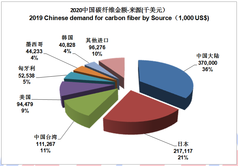 IM0088 2020全球碳纤维复合材料市场报告