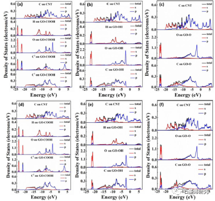 重庆大学航空航天学院youzhi gao等--氧化石墨烯与碳纳米管相互作用的实验和第一性原理研究