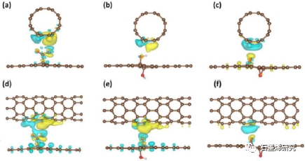 重庆大学航空航天学院youzhi gao等--氧化石墨烯与碳纳米管相互作用的实验和第一性原理研究