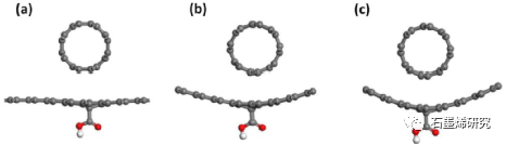 重庆大学航空航天学院youzhi gao等--氧化石墨烯与碳纳米管相互作用的实验和第一性原理研究