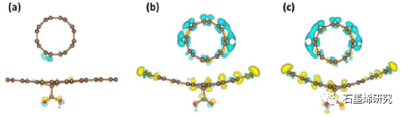 重庆大学航空航天学院youzhi gao等--氧化石墨烯与碳纳米管相互作用的实验和第一性原理研究
