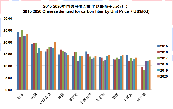 IM0088 2020全球碳纤维复合材料市场报告