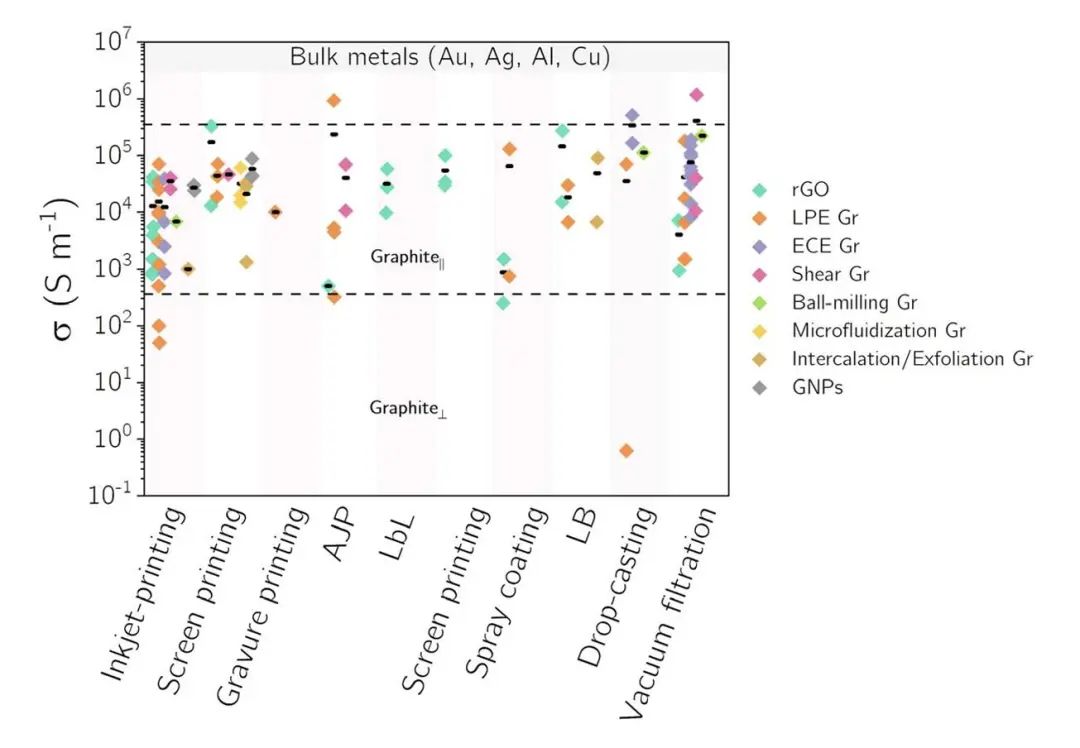 Nature Reviews Materials：综述！印刷2D材料油墨制备晶体管