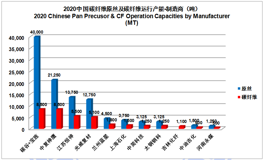 IM0088 2020全球碳纤维复合材料市场报告