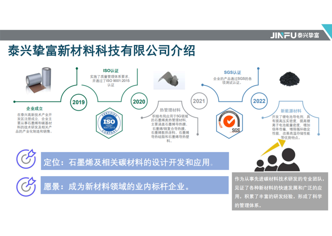 ​会员风采 || 走进泰兴挚富新材料科技有限公司