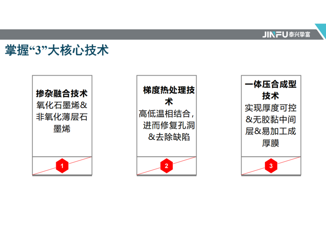​会员风采 || 走进泰兴挚富新材料科技有限公司