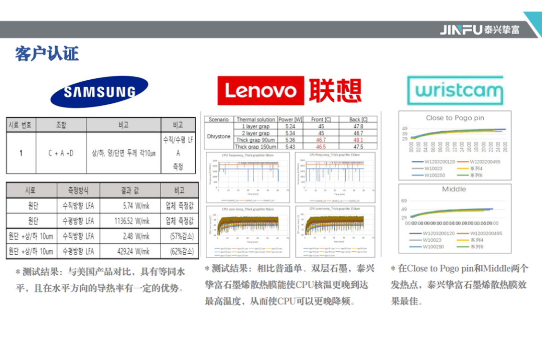 ​会员风采 || 走进泰兴挚富新材料科技有限公司