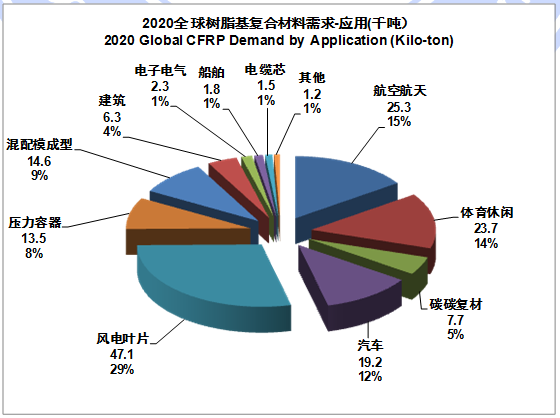 IM0088 2020全球碳纤维复合材料市场报告