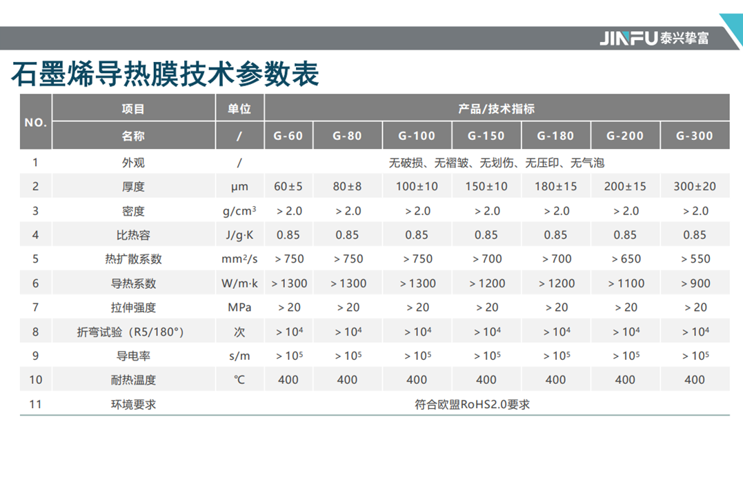 ​会员风采 || 走进泰兴挚富新材料科技有限公司