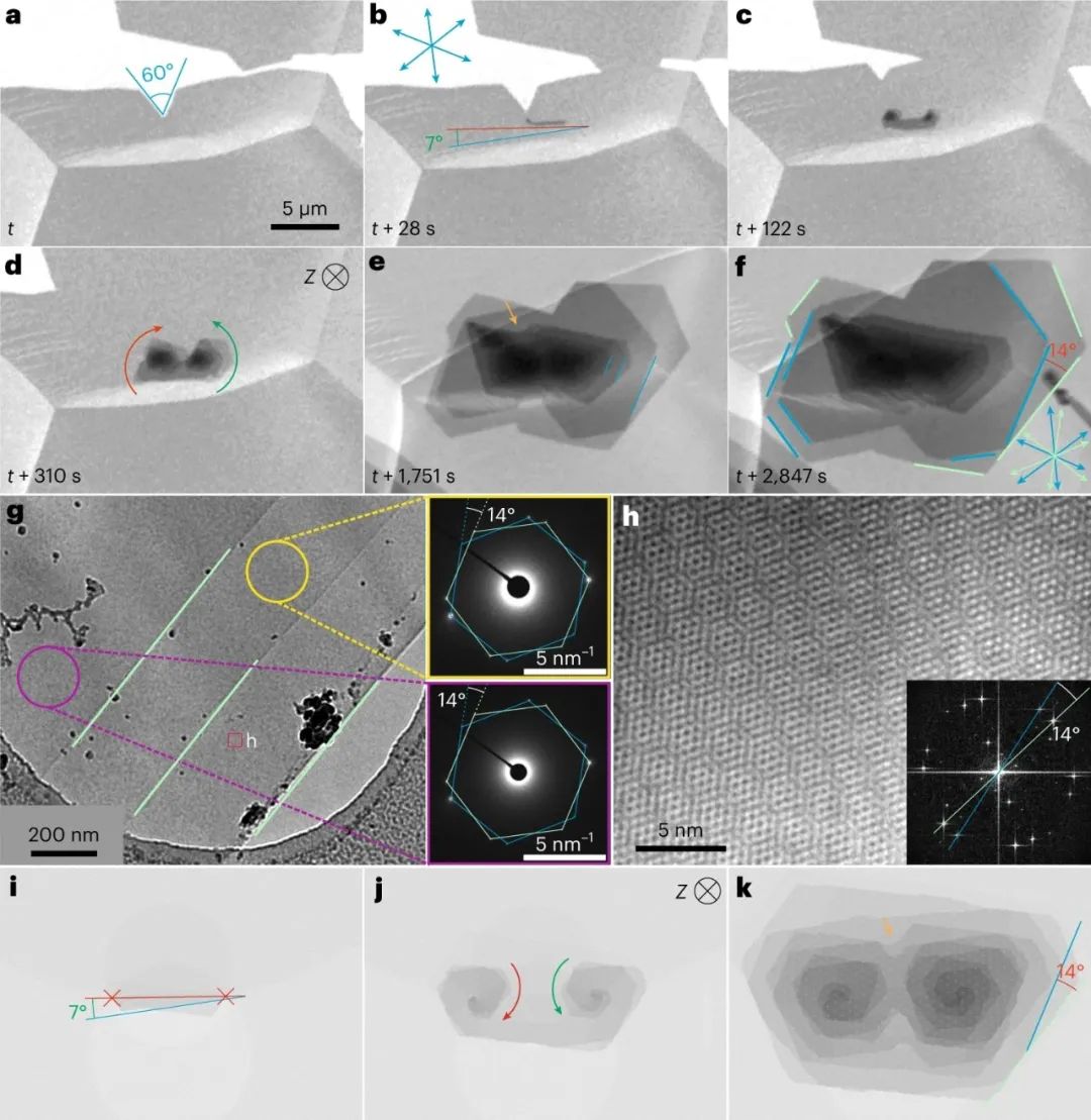上海科技大学王竹君团队Nat. Mater.: 石墨烯螺旋的一维和二维顺序生长将手性转换为转角