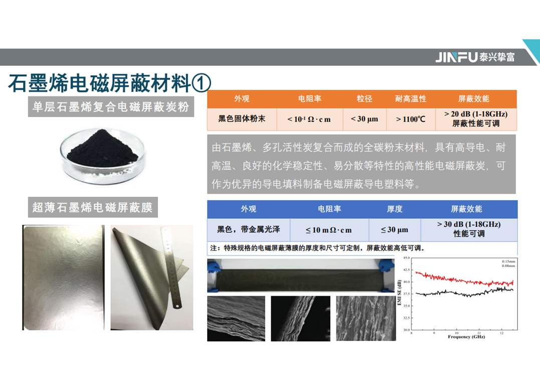 ​会员风采 || 走进泰兴挚富新材料科技有限公司