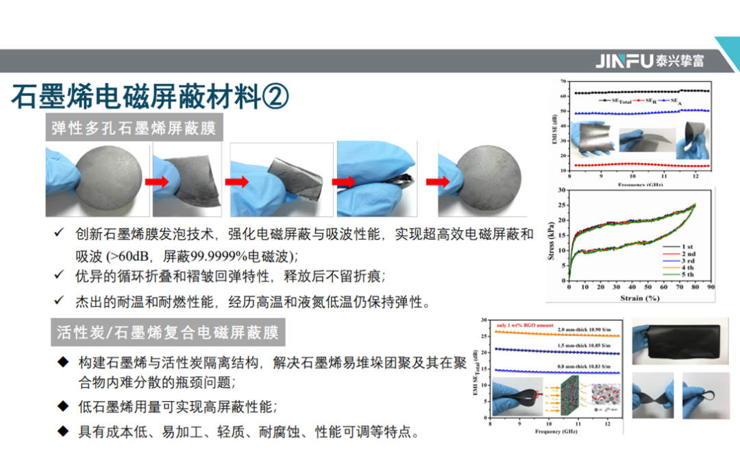 ​会员风采 || 走进泰兴挚富新材料科技有限公司