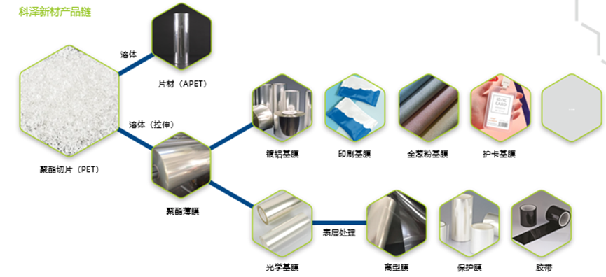 会员风采 || 走进科泽新材料股份有限公司