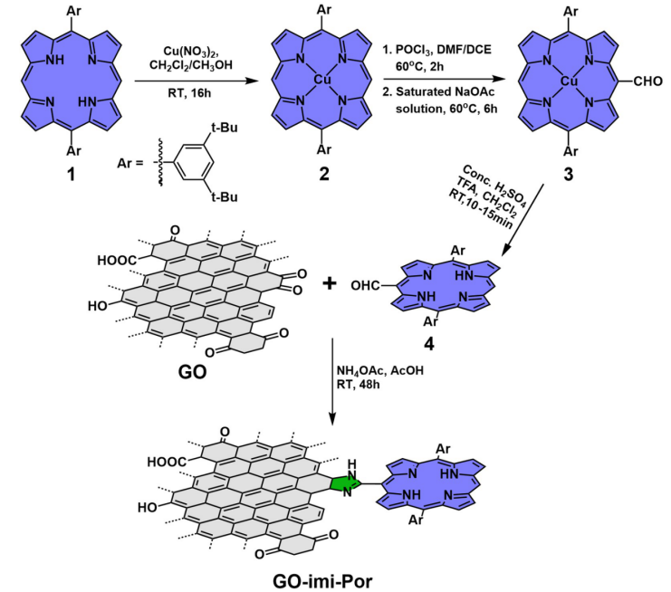 Nano Res.│张弛课题组:卟啉边缘修饰氧化石墨烯增强光诱导电子能量转移及三阶非线性光学性能