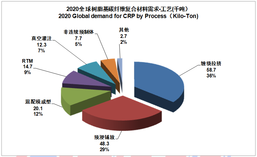 IM0088 2020全球碳纤维复合材料市场报告