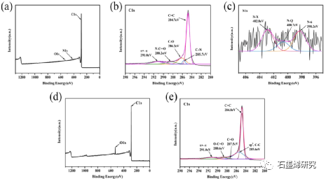 温州大学化学与材料工程学院Yurou Chen等--通过胺化多壁碳纳米管和还原氧化石墨烯形成交联网络来提高氟橡胶的力学性能
