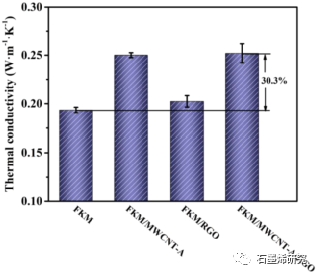 温州大学化学与材料工程学院Yurou Chen等--通过胺化多壁碳纳米管和还原氧化石墨烯形成交联网络来提高氟橡胶的力学性能