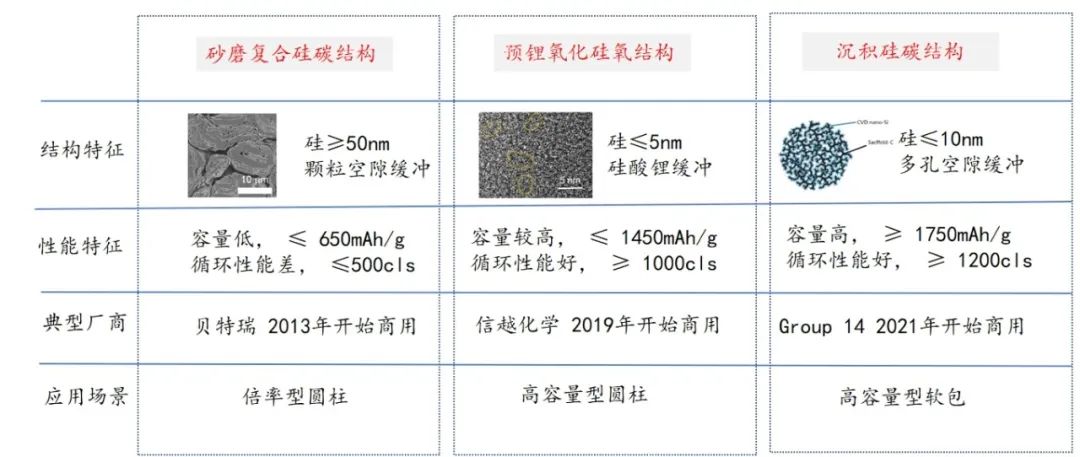「江门和创」完成数千万元首轮融资，聚焦新一代硅碳负极材料 ｜36碳首发