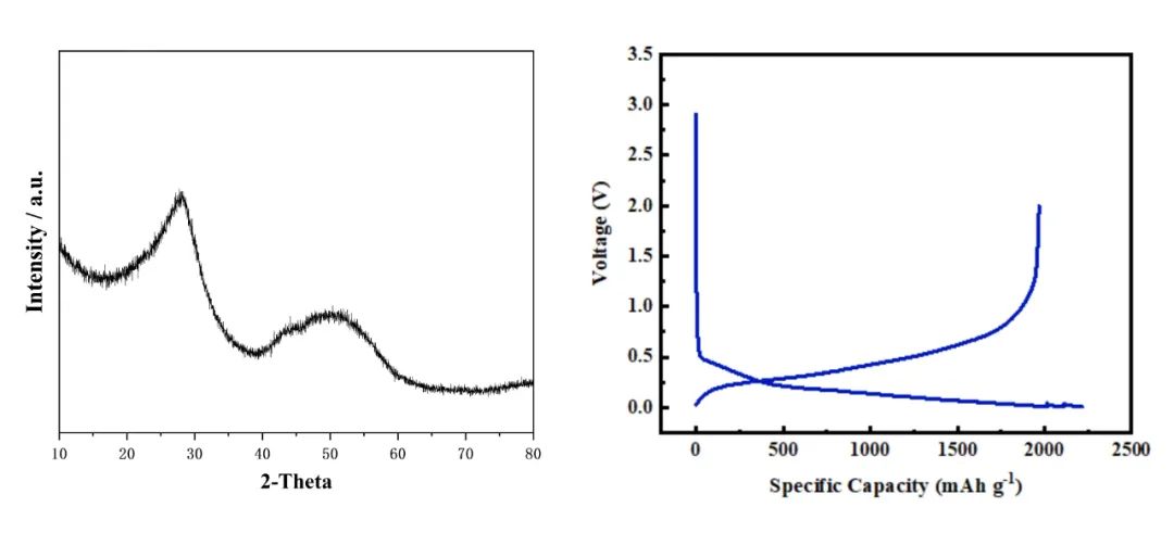 「江门和创」完成数千万元首轮融资，聚焦新一代硅碳负极材料 ｜36碳首发