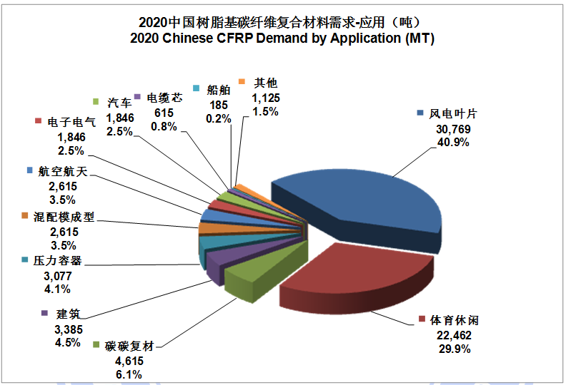 IM0088 2020全球碳纤维复合材料市场报告