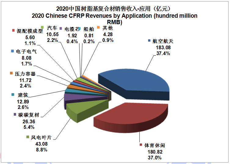 IM0088 2020全球碳纤维复合材料市场报告