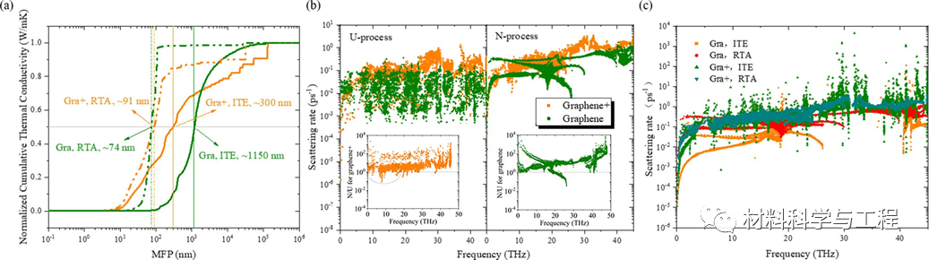 湖南大学：二维碳材料成键形式对热导率的影响规律！