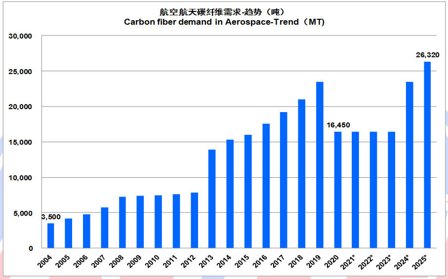 IM0088 2020全球碳纤维复合材料市场报告