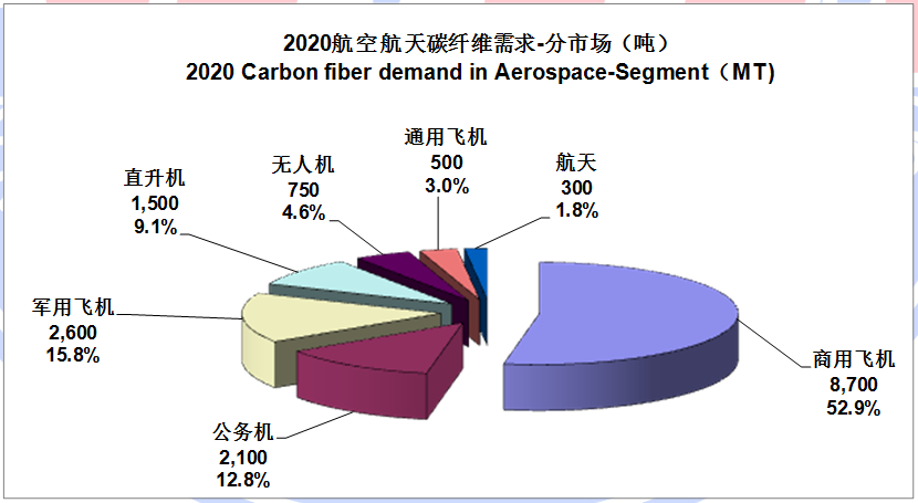 IM0088 2020全球碳纤维复合材料市场报告