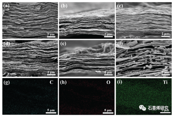江南大学化学与材料工程学院--超薄、柔性和抗氧化的mxene石墨烯多孔膜，用于高效的电磁干扰屏蔽