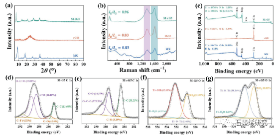 江南大学化学与材料工程学院--超薄、柔性和抗氧化的mxene石墨烯多孔膜，用于高效的电磁干扰屏蔽