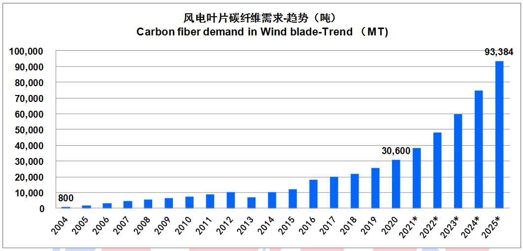 IM0088 2020全球碳纤维复合材料市场报告