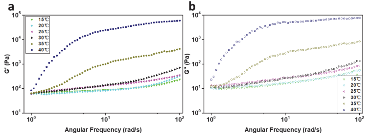 清华大学王晓工教授团队：影响氧化石墨烯分散液流变行为的重要因素及群体平衡动力学分析