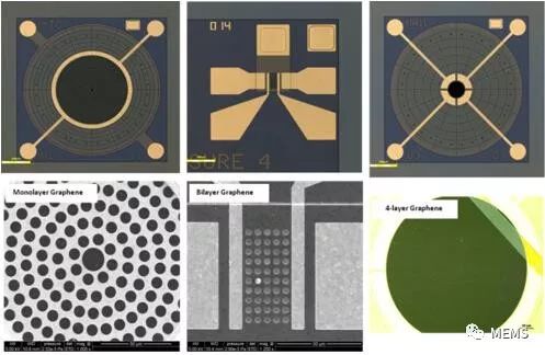 传统MEMS器件寻突破，石墨烯助力性能大幅提升