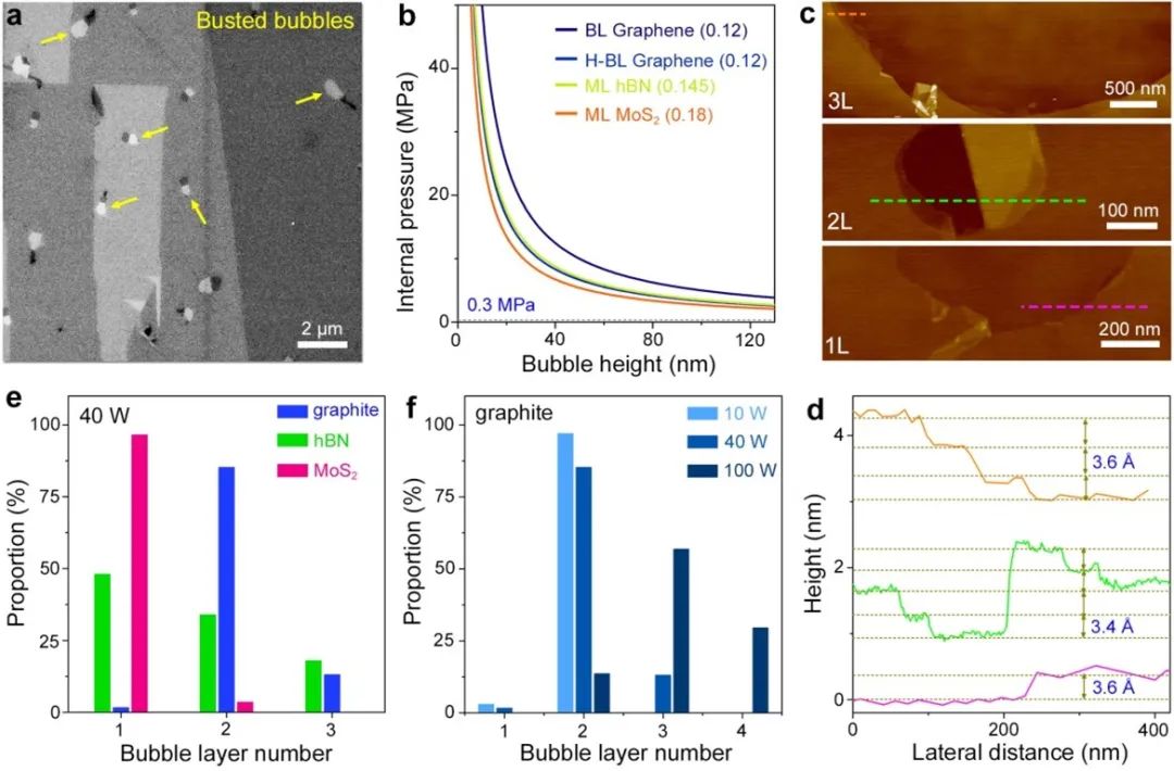 成果 | 高力波课题组实现无缺陷石墨烯稳定封装氢分子