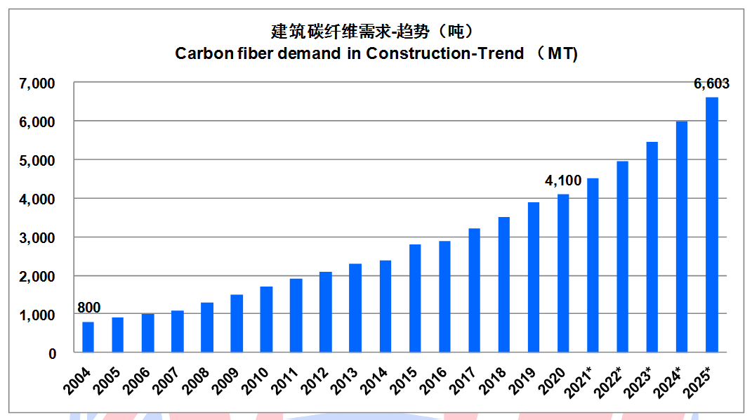 IM0088 2020全球碳纤维复合材料市场报告