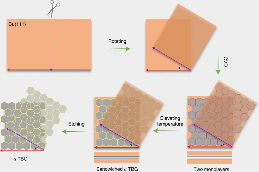 石墨烯，又一篇Nature Materials！