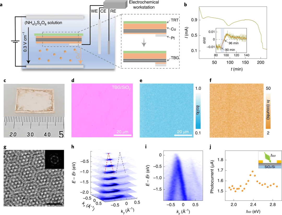 石墨烯，又一篇Nature Materials！